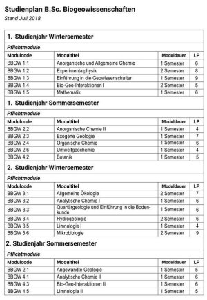 Screenshot Studienplan