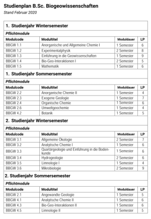 Screenshot Studienplan