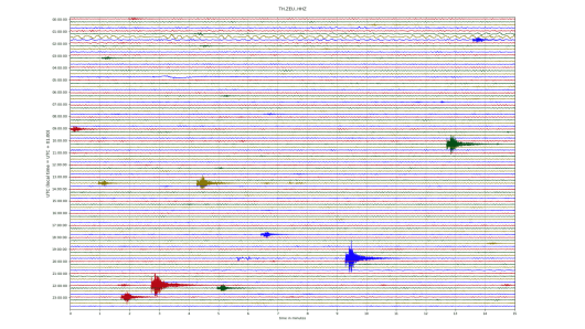 seismische Aktivität eines Schwarmbebens