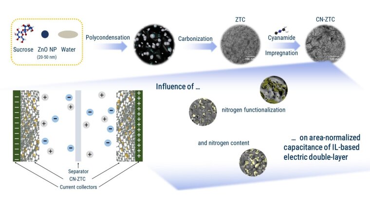 Graphical Abstract Zehui Publication